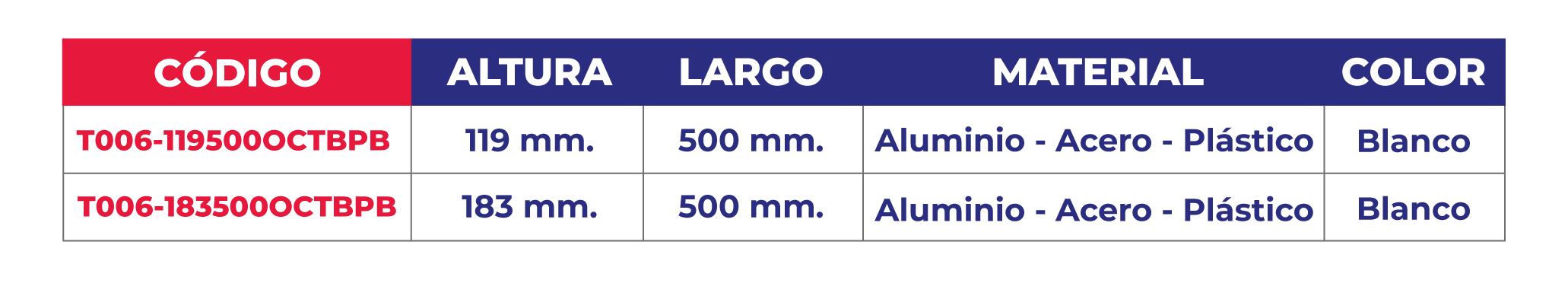 Especificaciones técnicas